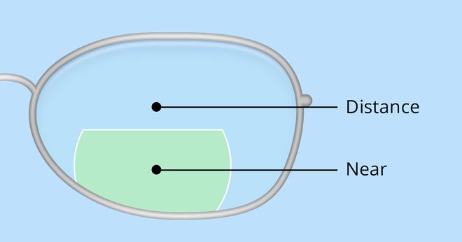 Bifocal lenses — two-zone multifocal lenses at Fantastic Glasses