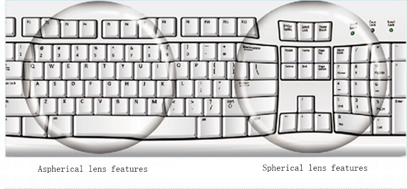 Single vision vs multifocal lenses — which do you need?